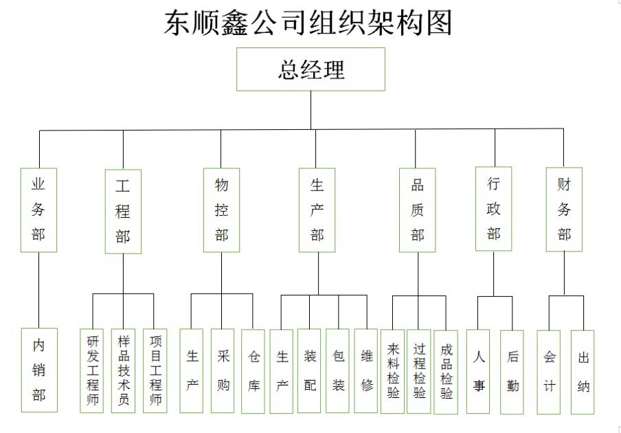 工廠架構(gòu)圖.jpg